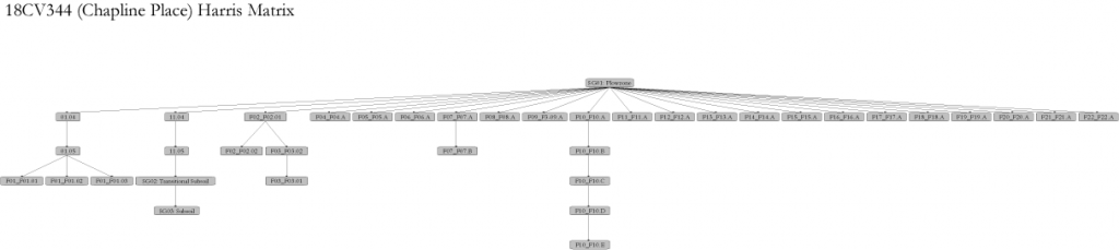 Chapline Place harris matrix_small version