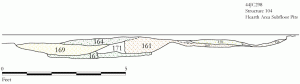 Profile drawing of Structure 104 subfloor pits near hearth.