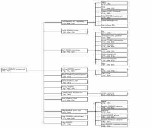 Elizabeth Hemings’s Family Tree (adapted from Stanton 1996)
