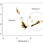 Figure 2. Plot of the 296 STP assemblages from the Jessups villages on the first two axes of CA. Points represent STP assemblages. Points that are close to one another have similar type frequency profiles.