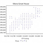 Figure 4. Plot of phased STPs from the Mona Great House by STP northing and easting.