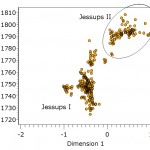Figure 4. Plot of MCDs againt CA dimension 1 scores for Jessups villages.