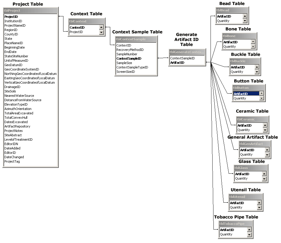 Database Structure database-structure