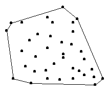 Convex Hull Convex Hull
