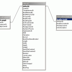 Bead Relationship Diagram Bead Relationship Diagram