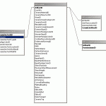 Ceramic Relationship Diagram