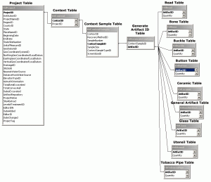 Database Relationship Diagram