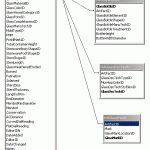 Glass Relationship Diagram Glass Relationship Diagram