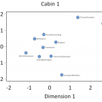 Figure 2. Plot of Ware Types along CA Dimensions 1 (Inertia 38.67%) and 2 (inertia 24.91%)