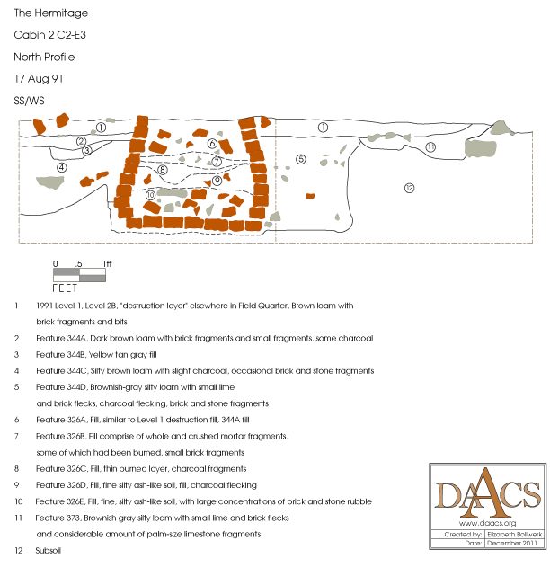 North profile of Features 326, 344ABC, and 344D