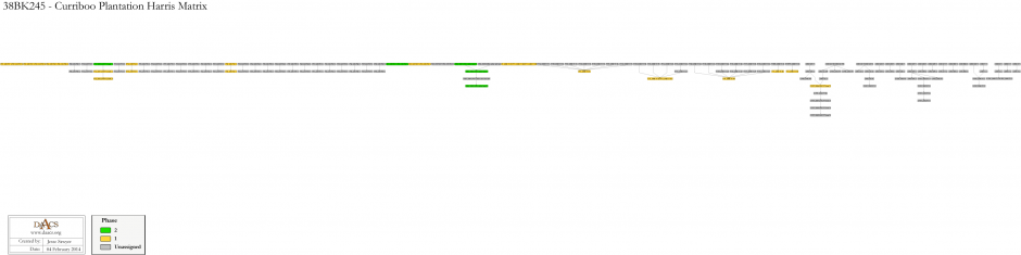 38BK245 - Curriboo Harris matrix