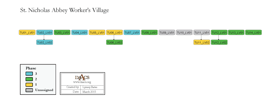 38BK245 - Curriboo Harris matrix