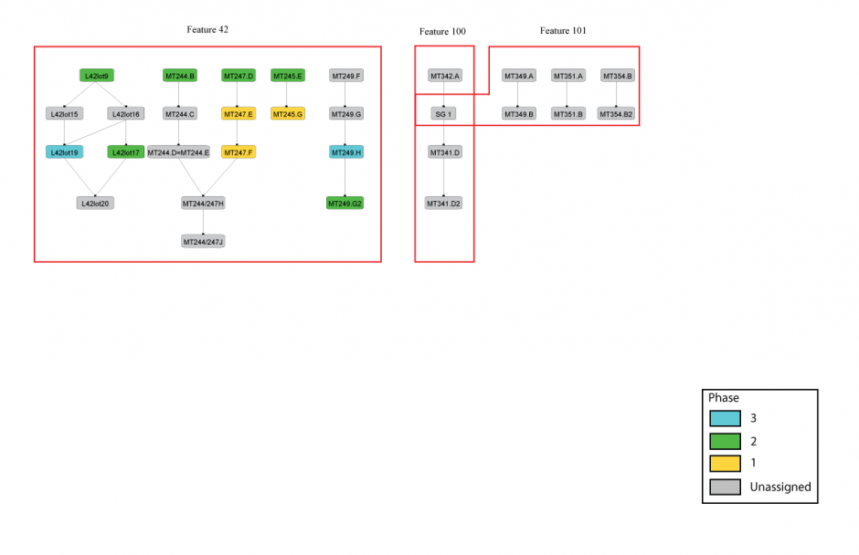 Mt. Pleasant Harris Matrix